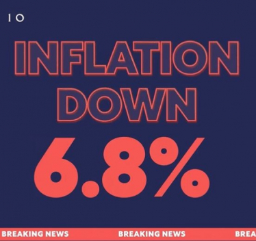 Inflation falls to 6.8%